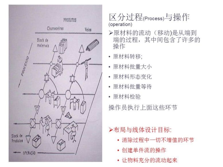 新千田 生產(chǎn)線設(shè)計(1)_頁面_02