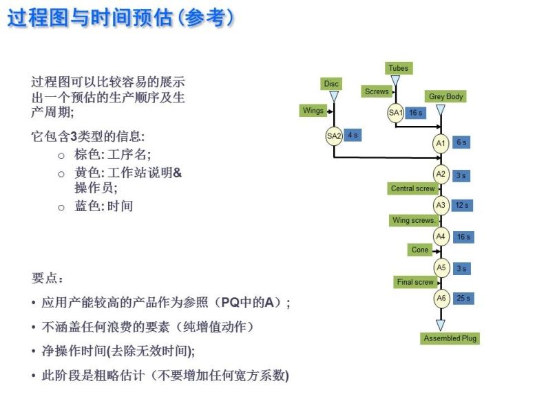 新千田 生產(chǎn)線設(shè)計(1)_頁面_03