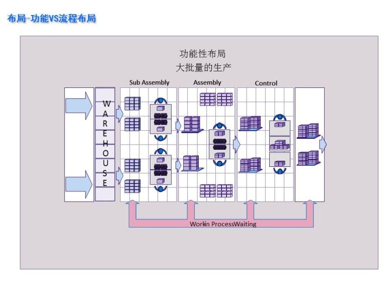 新千田 生產(chǎn)線設(shè)計(1)_頁面_05
