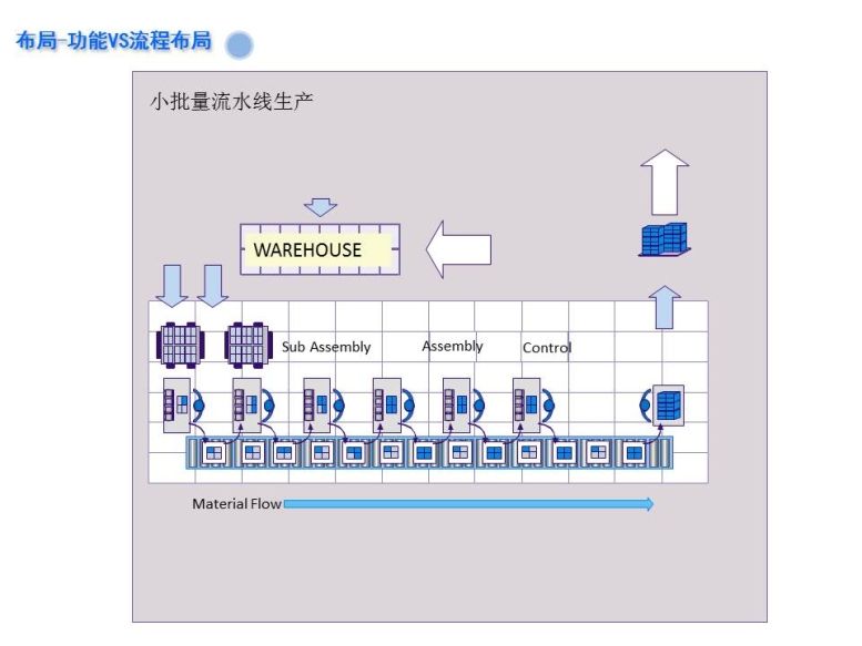 新千田 生產(chǎn)線設(shè)計(1)_頁面_06