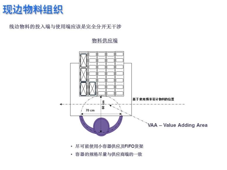 新千田 生產(chǎn)線設(shè)計(1)_頁面_15
