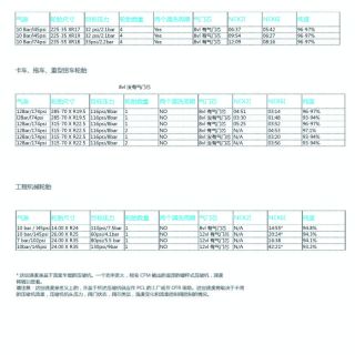 PCL氮?dú)獬錃鈾C(jī)機(jī)系列_2015_頁(yè)面_17