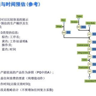 新千田 生產(chǎn)線設(shè)計(1)_頁面_03
