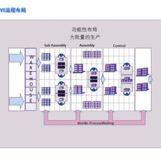 新千田 生產(chǎn)線設(shè)計(1)_頁面_05