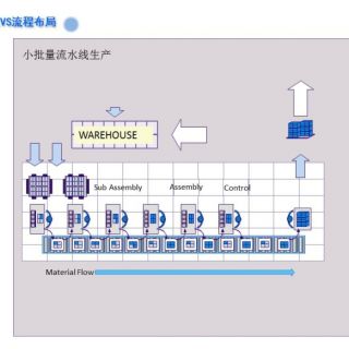 新千田 生產(chǎn)線設(shè)計(1)_頁面_06