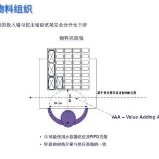新千田 生產(chǎn)線設(shè)計(1)_頁面_15